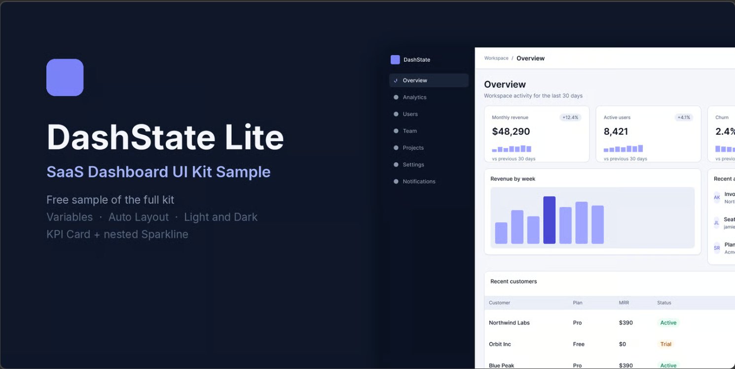 DashState Lite on Figma Community: a dashboard UI kit with variables, light and dark modes, KPI cards